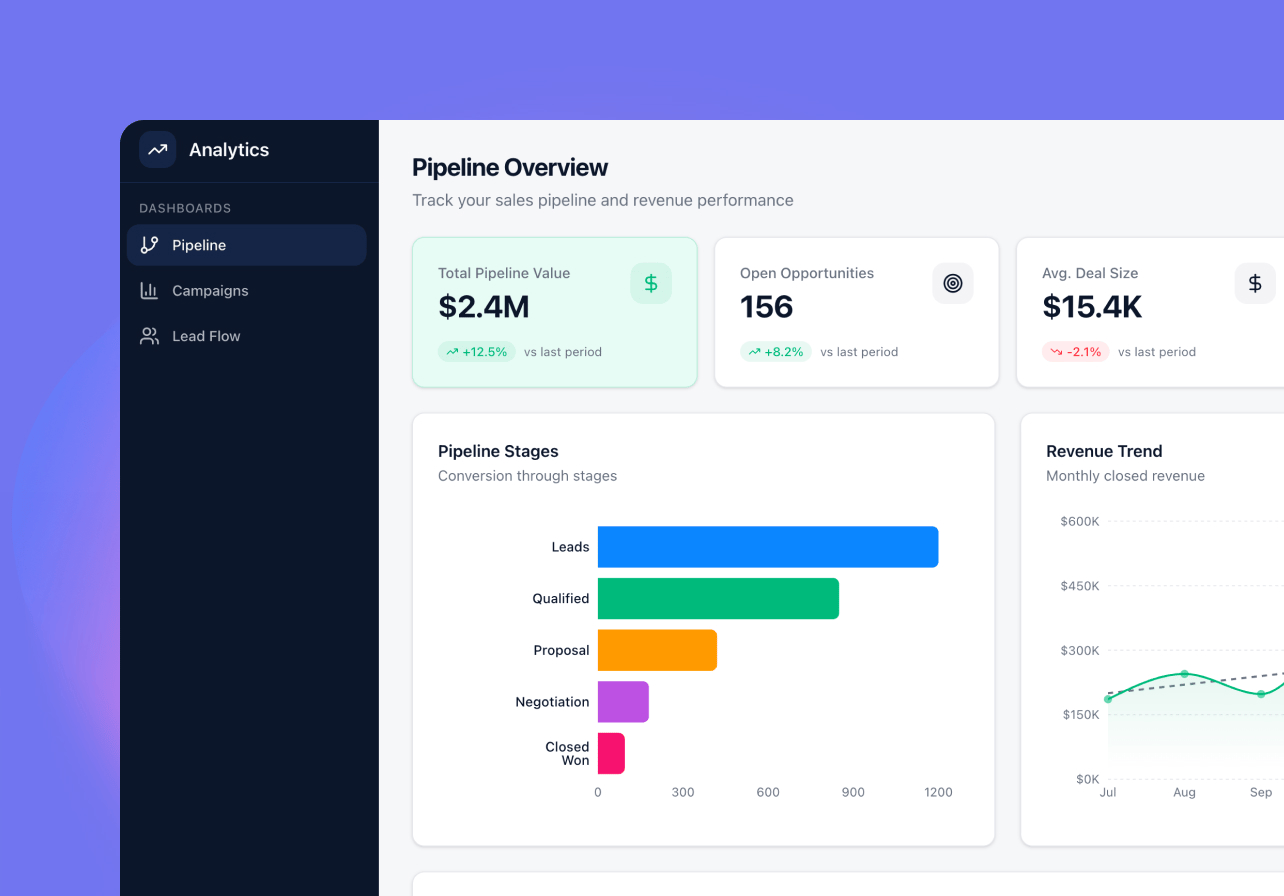 Revenue command center